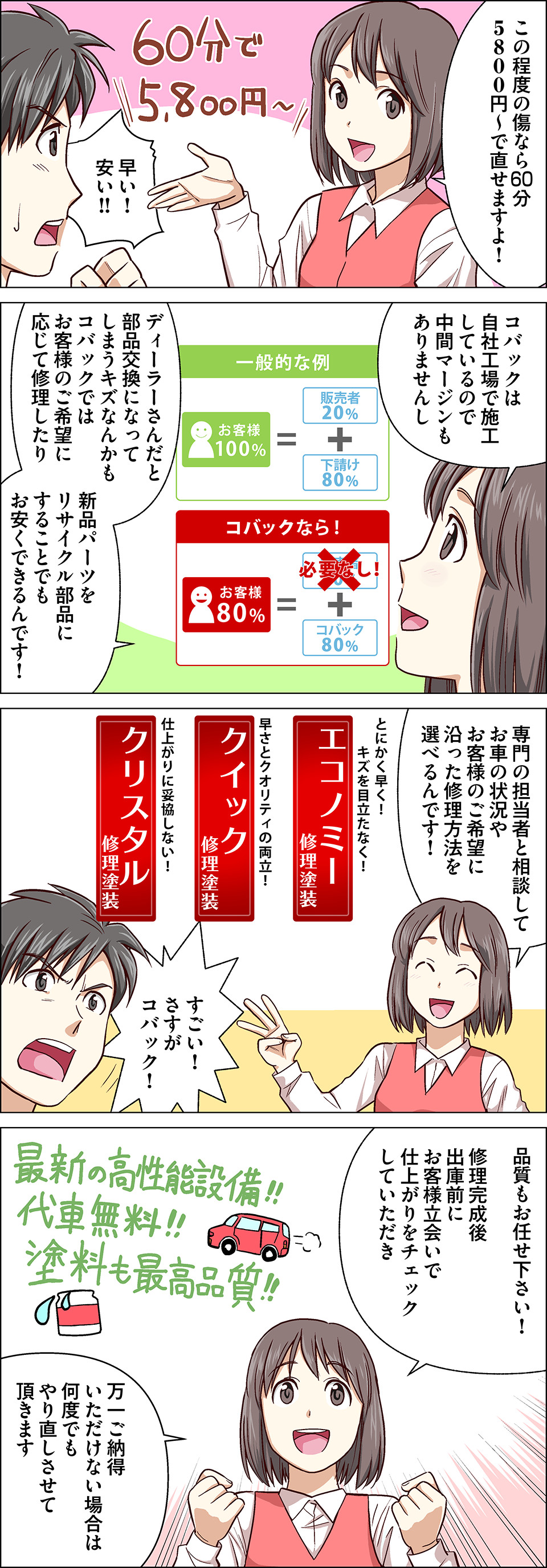 漫画画像_2:受付担当「この程度なら5800円-修理できます！お客様の希望にそったメニューをご提案します！もちろん、やり直しも可能です！」他コバックメニュー説明